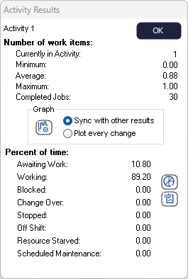 Activity Results