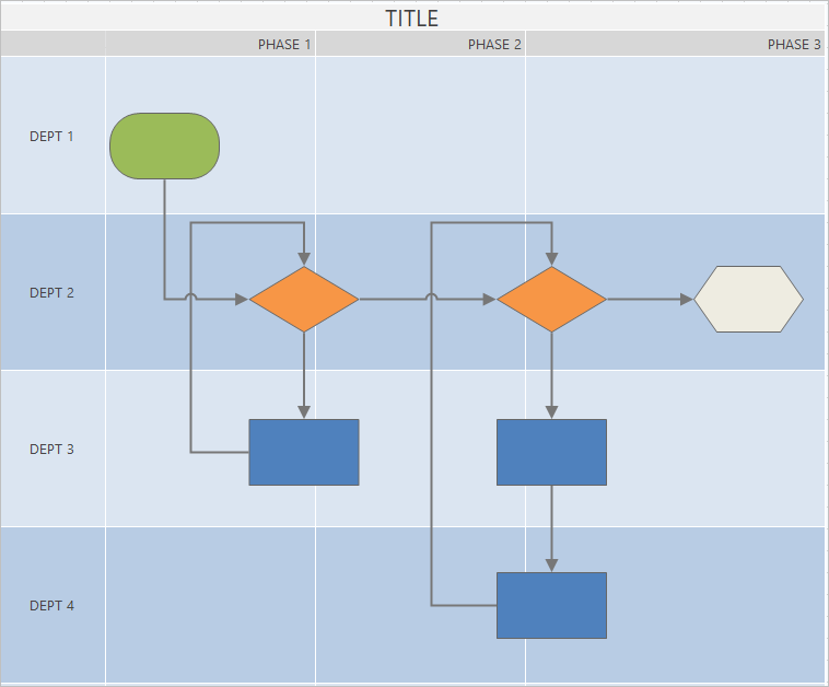 Cross-Functional Process Map - Jeep Repair