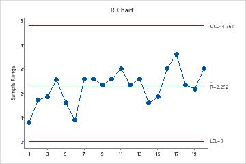 Resultado de imagen para variación aleatoria grafica