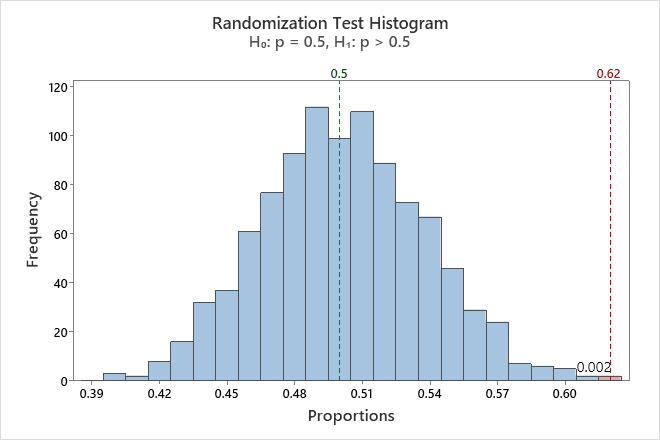 indica la proporción en que se encuentran invertidos en cada tipo o clase de activo los recursos totales de la empresa, así c