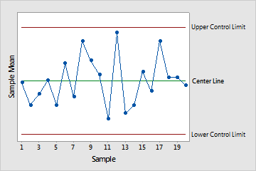 Graficas De Control Ejemplo Practico En Excel Y Minitab Dubai Burj - Riset