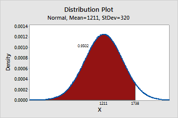 gráfico de probabilidad normal