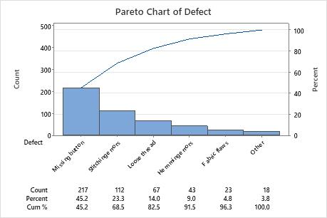 Diagrama de pareto en minitab
