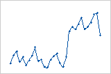 Interpretar los resultados clave para Ajustar modelo lineal general -  Minitab