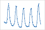 Interpretar los resultados clave para Ajustar modelo lineal general -  Minitab