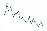 Interpretar los resultados clave para Ajustar modelo lineal general -  Minitab