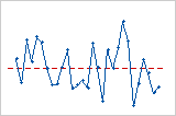 Interpretar los resultados clave para Ajustar modelo lineal general -  Minitab