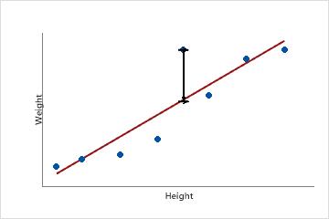 Tabla de ajustes y diagnósticos para Ajustar modelo lineal general - Minitab