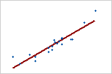Tabla Resumen del modelo para Ajustar modelo lineal general - Minitab