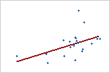 Tabla Resumen del modelo para Ajustar modelo lineal general - Minitab