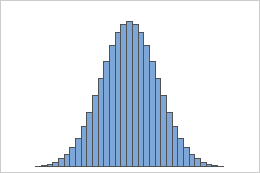 Distribución binomial - Minitab