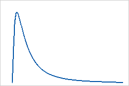 Lois De Distribution Pour Les Intervalles De Tolérance (loi Non Normale ...