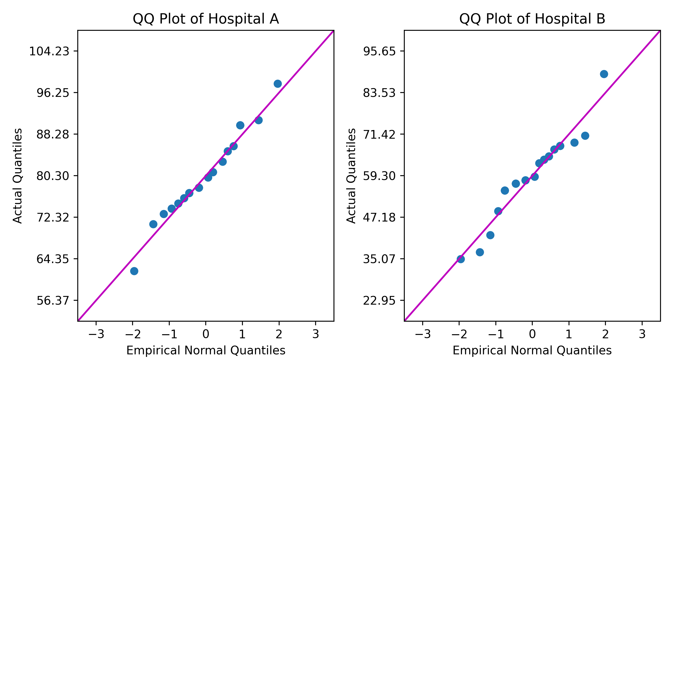 exemple-diagramme-qq-minitab