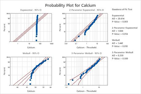 probability plot minitab probability plot minitab