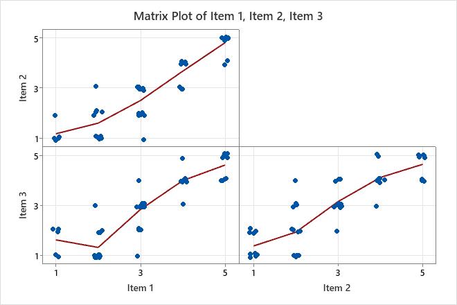 Interprétation Des Résultats Principaux Pour La Fonction Analyse Des ...