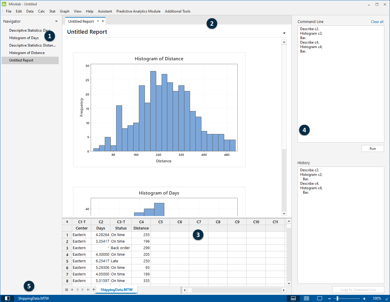 Interface utilisateur de Minitab Minitab