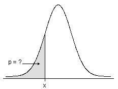 確率分布の方法と計算式 Minitab
