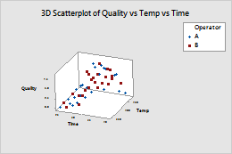 3d散布図を選択する Minitab