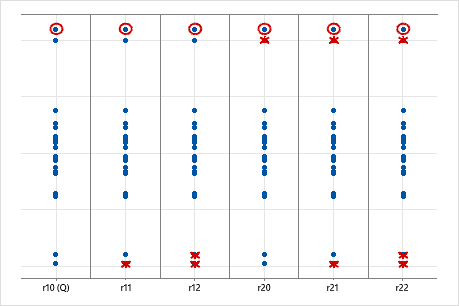 外れ値検定の分析のオプションを選択する Minitab