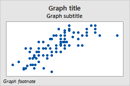 タイトル サブタイトル フットノート Minitab