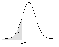 確率分布の方法と計算式 Minitab