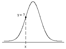 確率分布の方法と計算式 Minitab