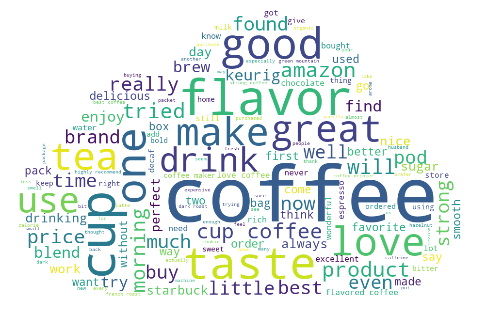 を呼び出す例 Python ミニタブからのスクリプト Minitab