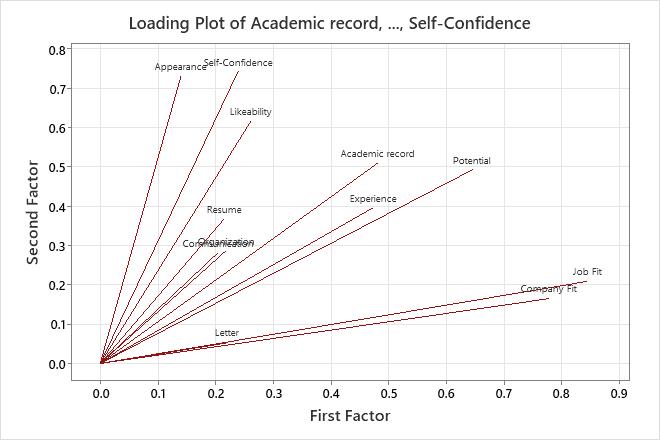 Key Factor Analysis Definition Science