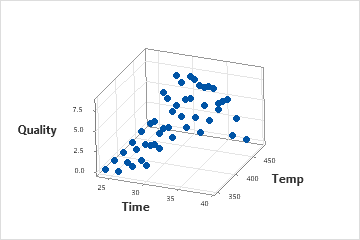 含 x,y 和 z 尺度的 3d 散点图