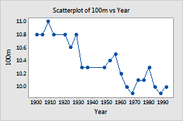 minitab connect minitab connect
