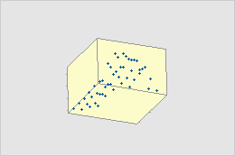 为3d 散点图和3d 曲面图选择显示选项 Minitab