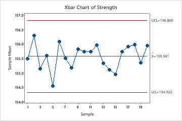 minitab中的变量控制图