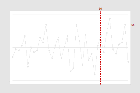 minitab software