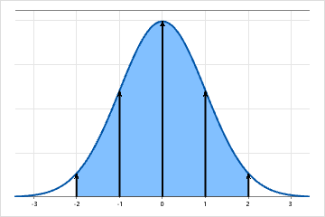 什么是正态分布? - minitab