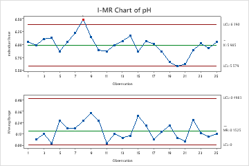 imr控制图的示例